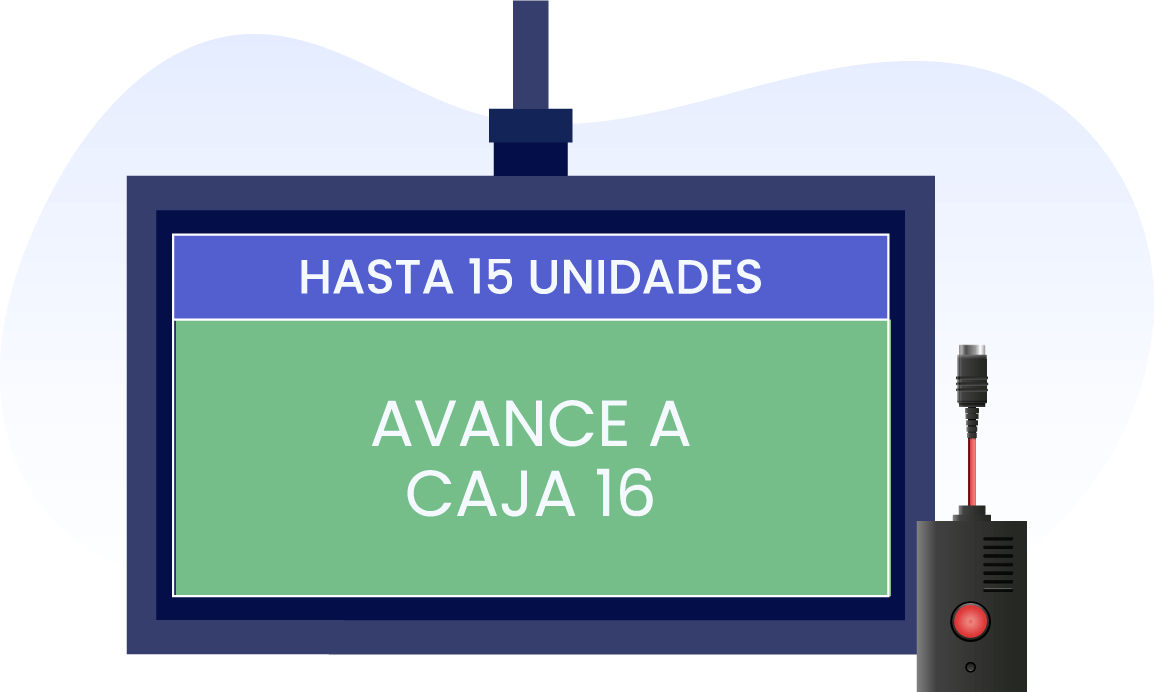 Sistema Fila Única